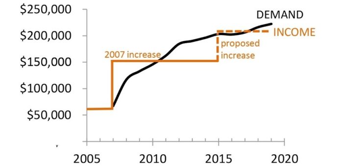 Library_budget_graphic_courtesy_Felicia_Keesing